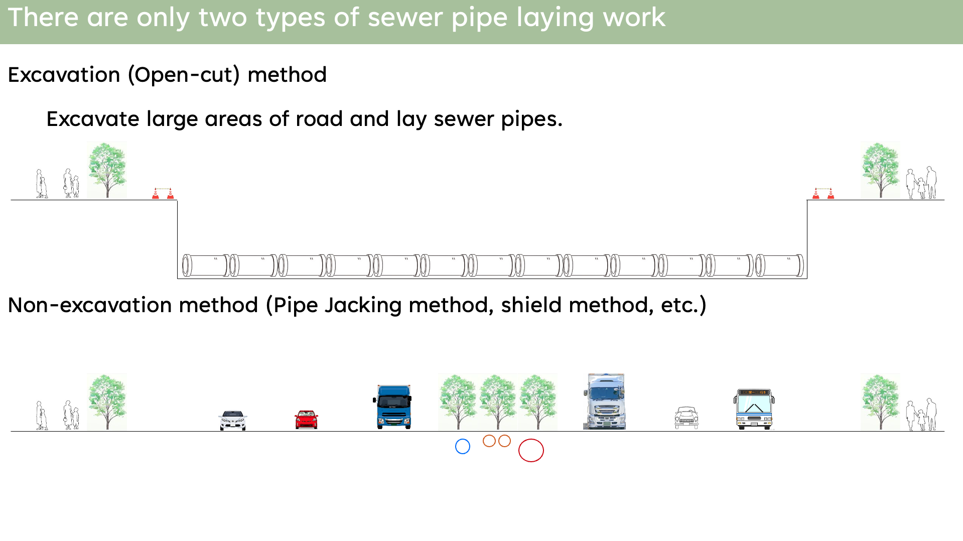 Open-cut: trenching almost the whole road