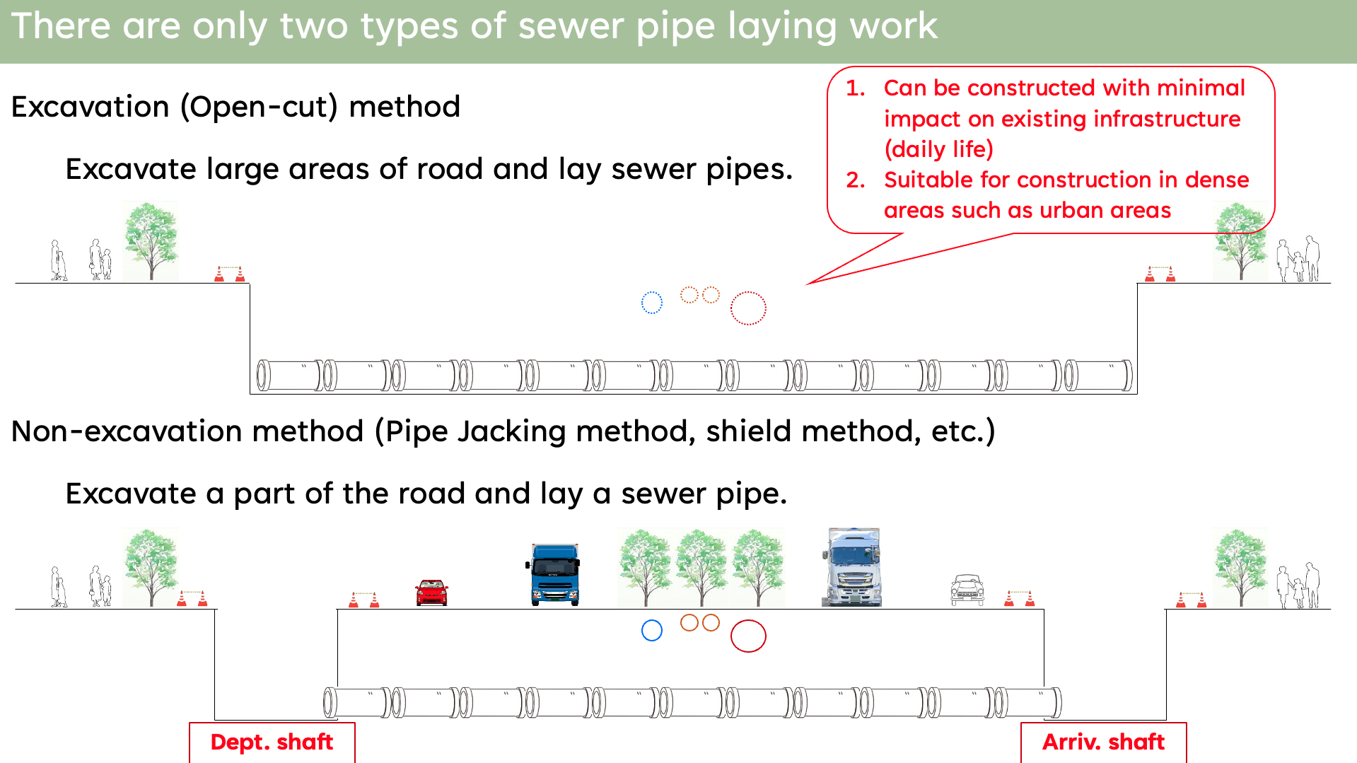 Trenchless pipe jacking: only two shafts (departure and arrival)