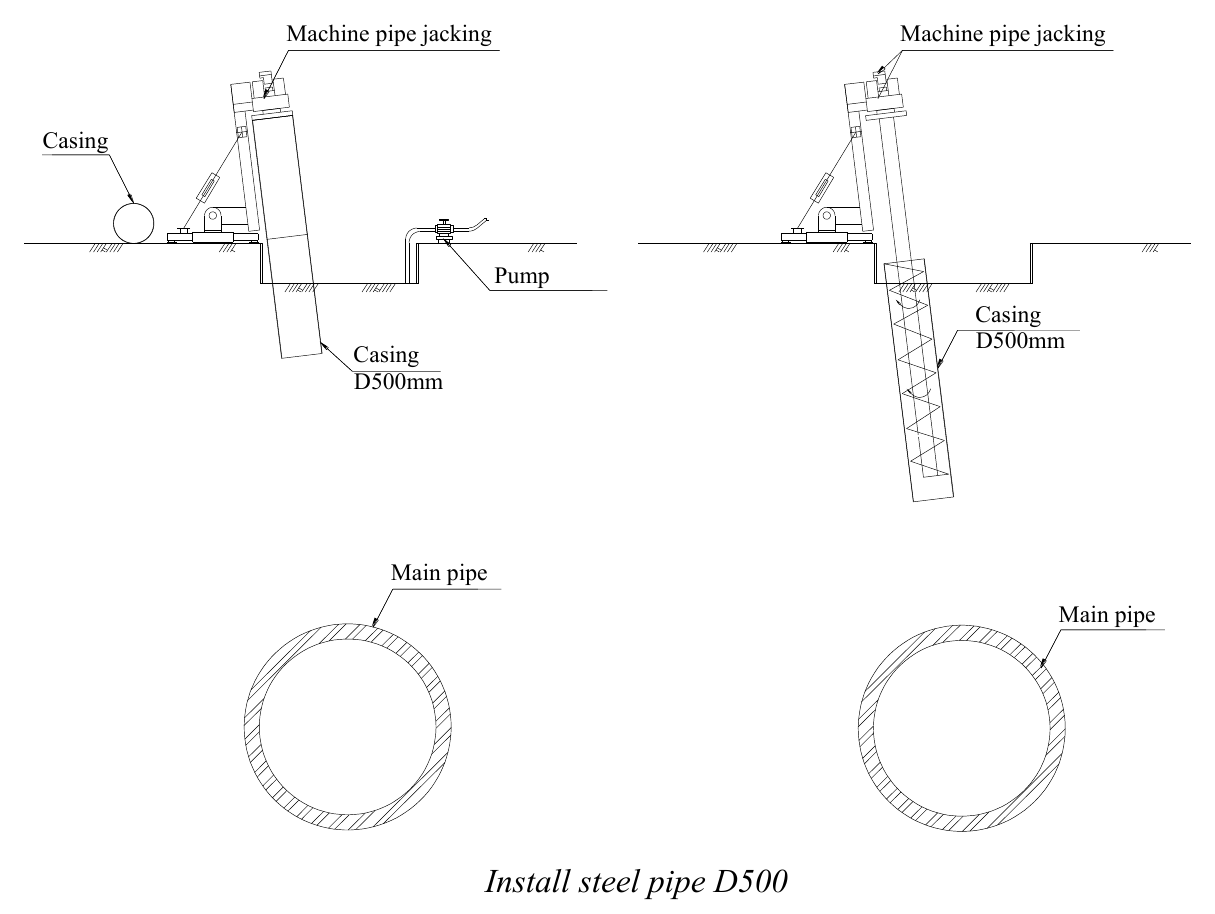 Install steel casing D500 toward the main pipe